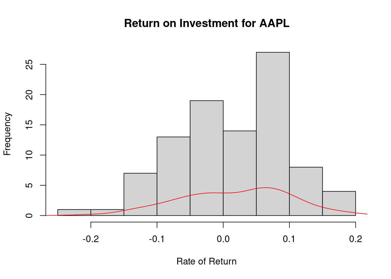 Chapter 98 Predictive Analytics Using Data Visualization In R | EDAV ...